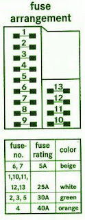 Fuse Box Diagram Mercedes C230