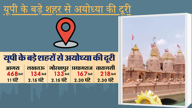 How To Reach Ayodhya By Road Train And Plane, Ram Mandir