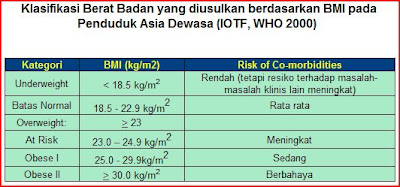 tabel BMI