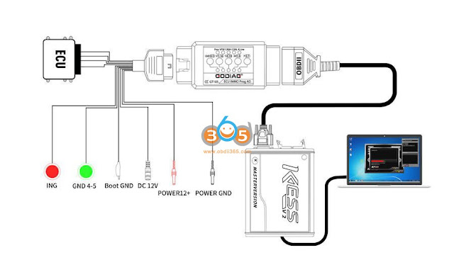 Connect Godiag Tricore Cable with kess v2