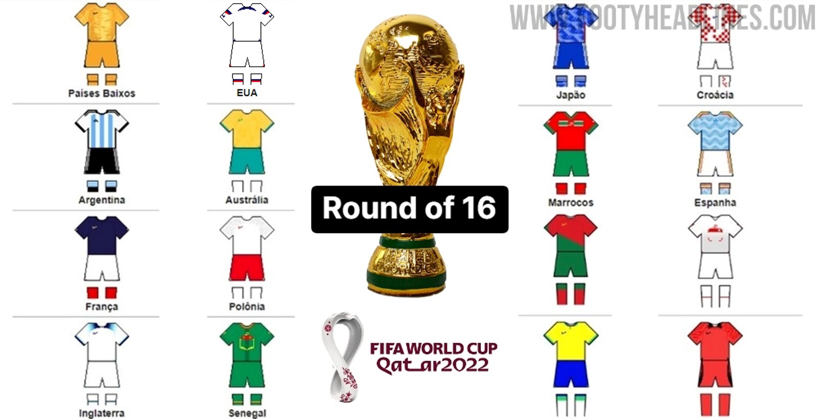 All 2022 World Cup Round of 16 Kit Matchups