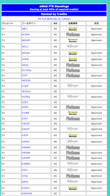 eWAS FT8 （ワシントンDCも含む）達成局コール順 30局