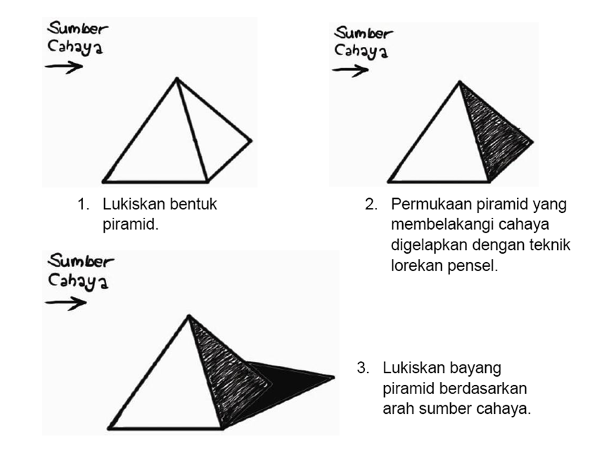 SeniVisual Digital Lukis Geometri dan Organik