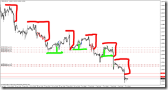 eurusd-h1-ava-financial-ltd-2-lines