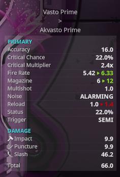 Ackbar's Tenno Report: Review: Soma Prime (U27.5.6)