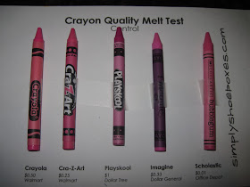 Crayon melting point test.