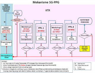 Mekanisme pelaksanaan SGPPG 2016