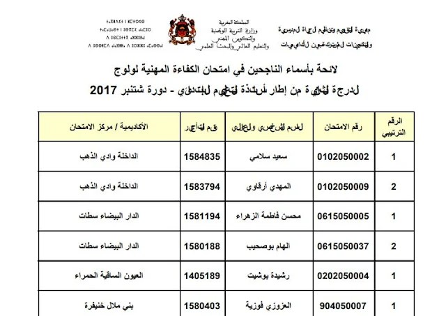  نتائج الامتحان المهني السلك الابتدائي الدرجة 2  دورة شتنبر 2017