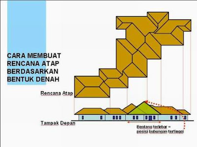 DIII DESAIN ARSITEKTUR UNIVERSITAS DIPONEGORO: Dasar-dasar 