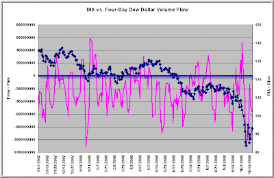 the number of NYSE stocks trading on upticks minus those trading on downticks Info!! Buying Interest inward Stocks: Improved, But Still Influenza A virus subtype H5N1 Mixed Picture