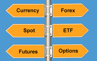 Ways-to-Trade-Spot-Forex-Futures-Options-ETFs