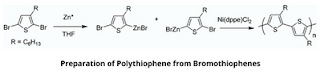 Preparation of Polythiophene from Bromothiophenes