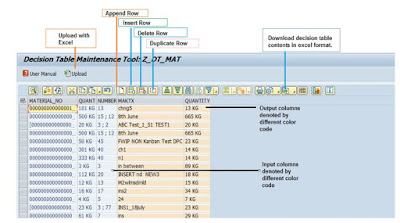 NW ABAP Business Rule Framework (BRFplus), SAP ABAP Development, SAP ABAP Study Materials, SAP ABAP Guides, SAP ABAP Live