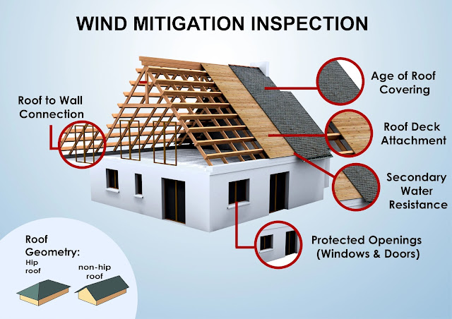 Central Florida Wind Mitigation Inspection