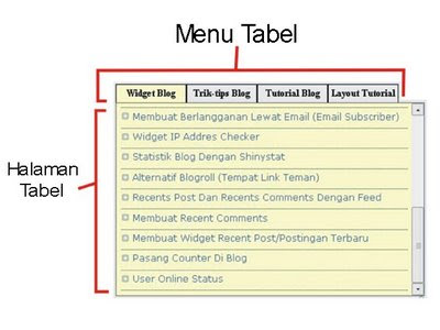 Tab View Menu