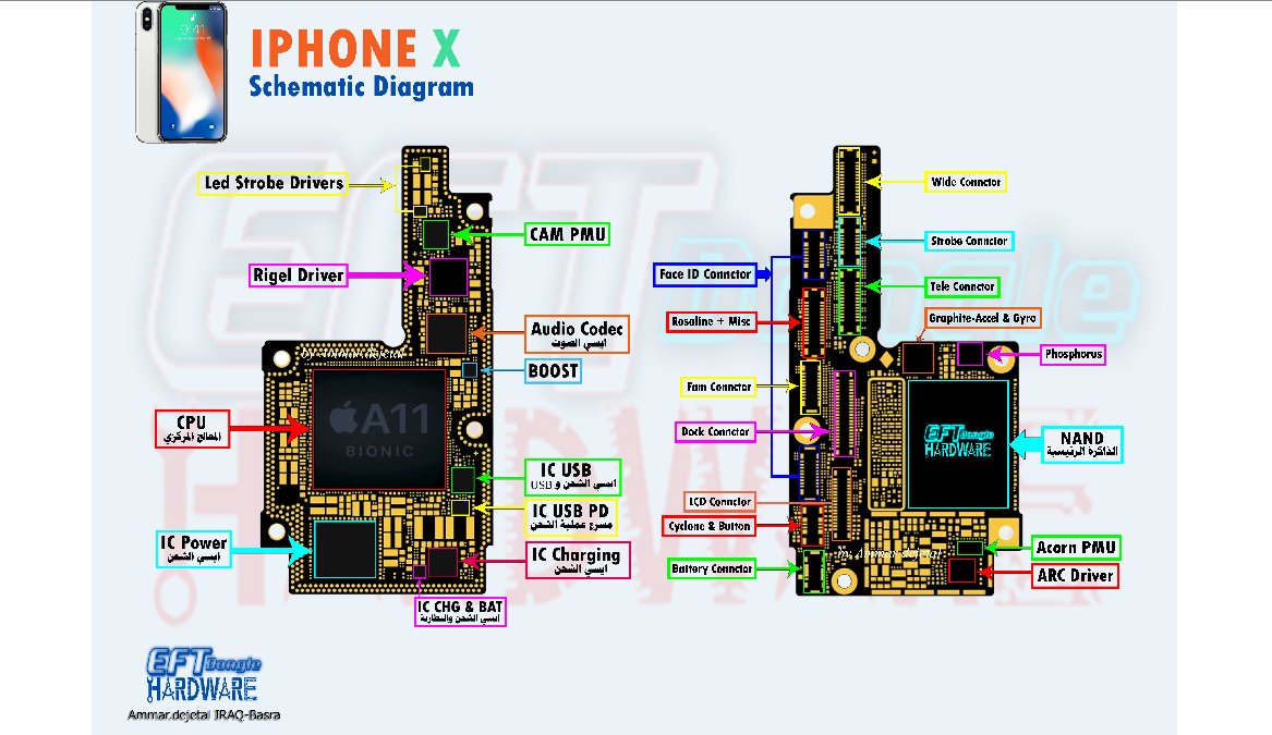 boot diagram iphone Solution Iphone Hardware D'PONSEL  X  Full