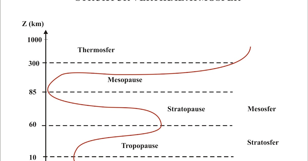 Pengertian Meteorologi dan Klimatologi  Sahabat Geografi