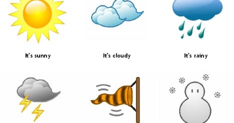 Cuaca/Weather  Belajar Bahasa Inggris Online