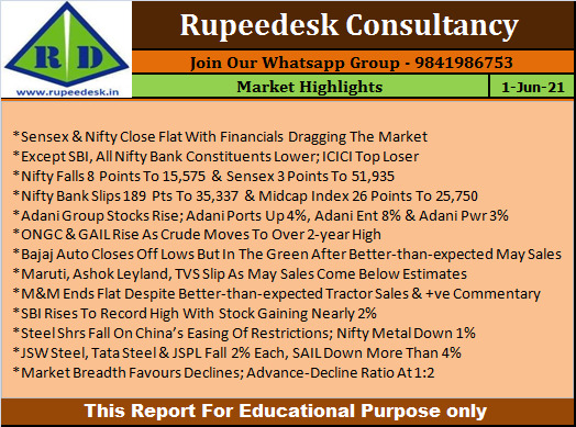 Market Highlights