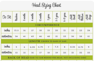 Chart to explain circumference calculations