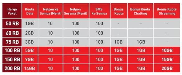 Internet Malam Smartfren