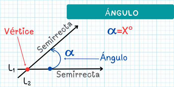 ¿Qué es un ángulo?