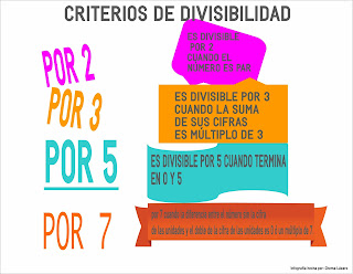 Resultado de imagen de criterios de divisibilidad