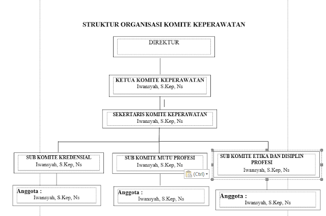 Ternyata Ini Tugas Pokok dan Kewenangan Tim Komite 