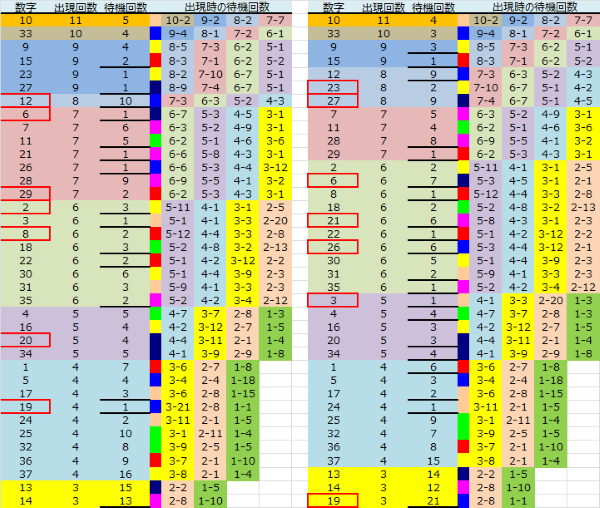 ロト予想 ロト765 Loto765 結果