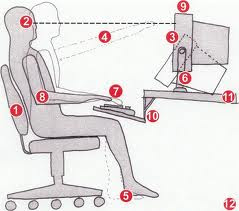 الجلوس الصحيح عند استخدام الحاسوب