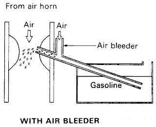 Fungsi Air Bleeder Pada Karburator