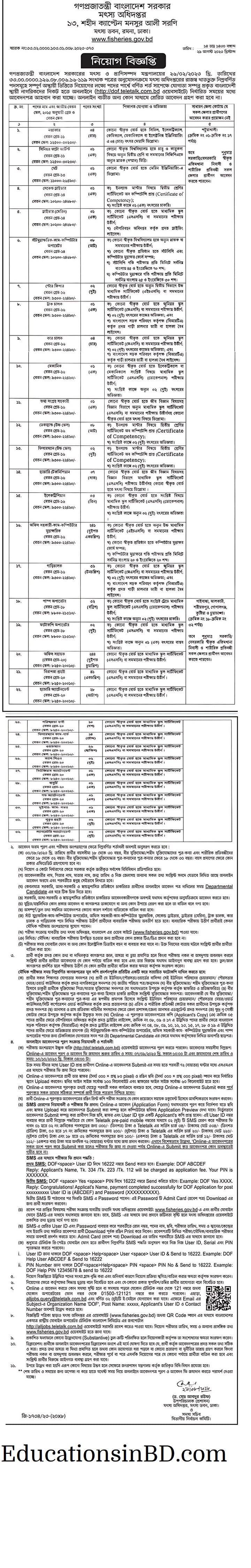 মৎস্য অধিদপ্তর নিয়োগ বিজ্ঞপ্তি ২০২৩ পদ সংখ্যা ৭৩২