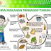 Bahaya Makanan Berpengawet