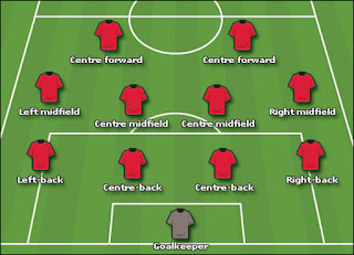 http://tutorialolahraga1.blogspot.com/2015/09/nama-posisi-pemain-sepak-bola.html