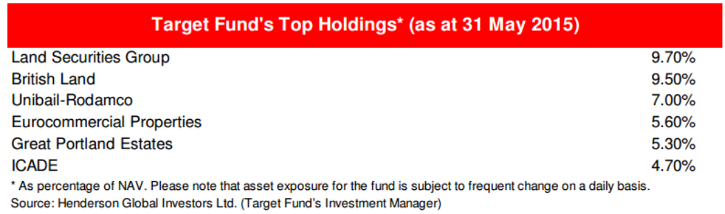 amasia pacific reits plus