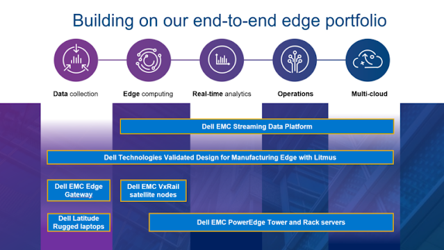 Dell EMC Study Materials, Dell EMC Career, Dell EMC Preparation, Dell EMC Exam, Dell EMC Prep, Dell EMC Guides, Dell EMC