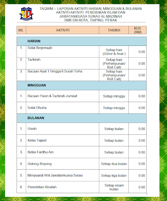 SURAU AL-MADINAH SEMESTA: SENARAI AKTIVITI SURAU AL 