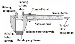 Macam Macam Alat Ukur Fisika Beserta Fungsi Lengkap Macam Macam Alat Ukur Fisika Beserta Fungsi Lengkap