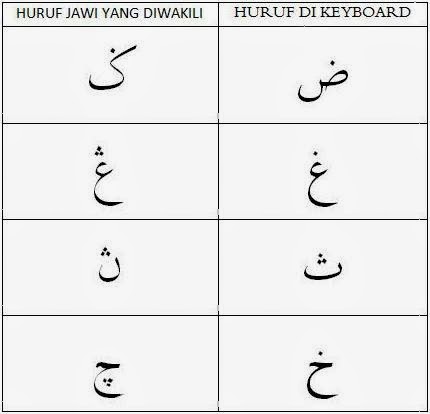 Install Jawi di Komputer Download Font Jawi - Pendidik2u