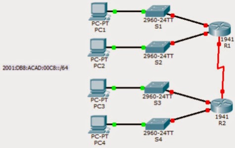 9.3.1.4 Packet Tracer - Implementing a Subnetted IPv6 Addressing Scheme Instructions