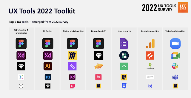 UX Tools Toolkit 2022