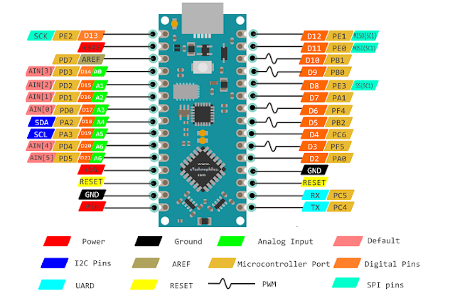 Pinout Arduino Nano