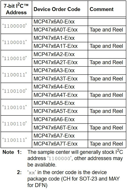 MCP47x6 Device I2C Address