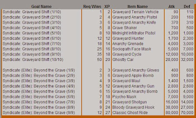 Graveyard Shift Syndicate LTQ and Elite SLTQ Rewards