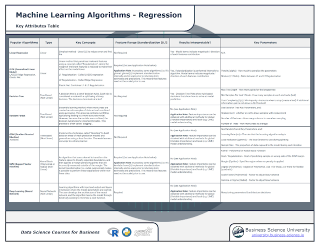 Regression Machine Learning Cheatsheet