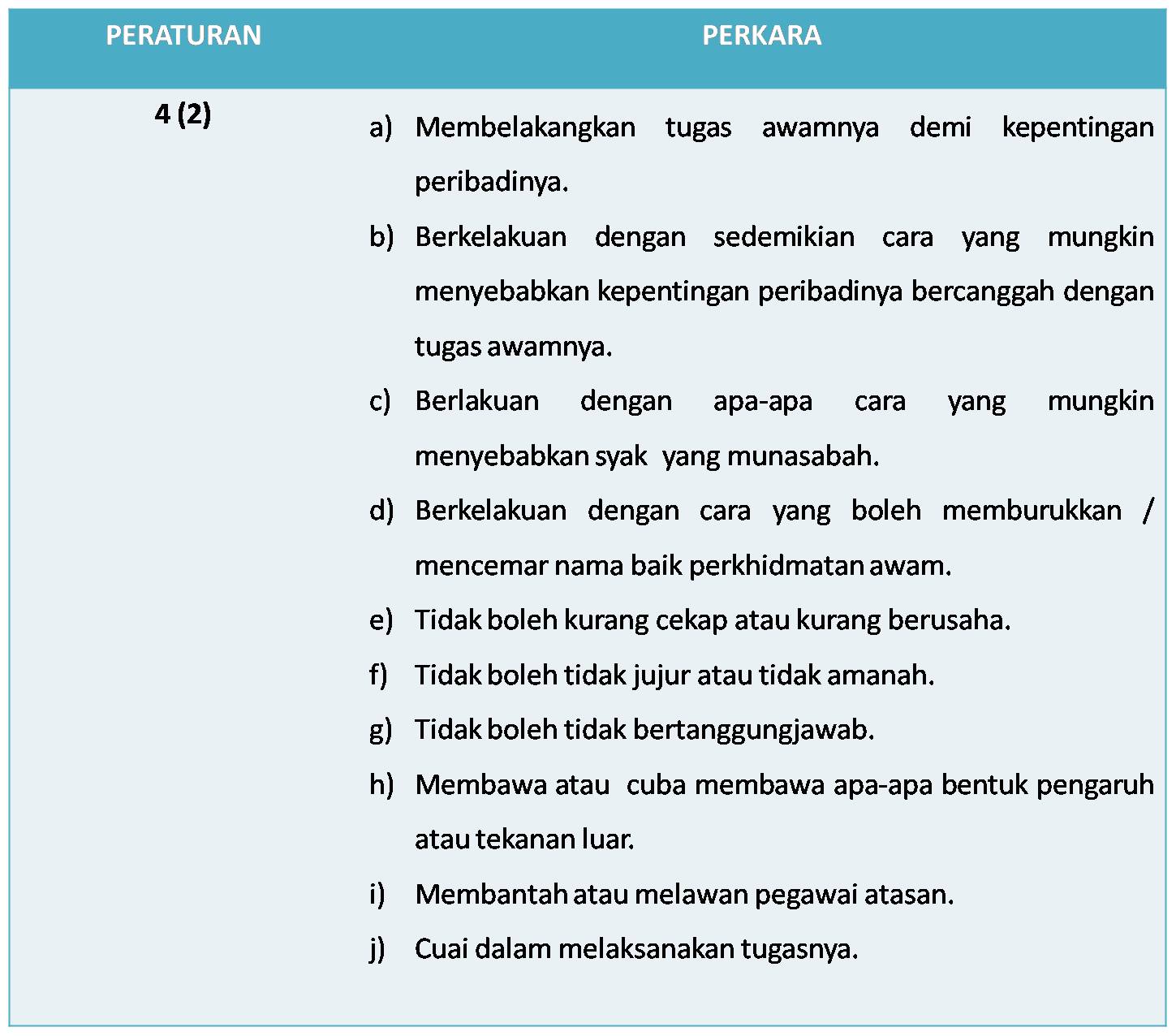 Hidup Bukan Sekadar Untuk Menerima Peraturan Larangan Pegawai Awam