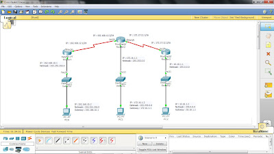 konfigurasi 3 router secara statis dan dinamis