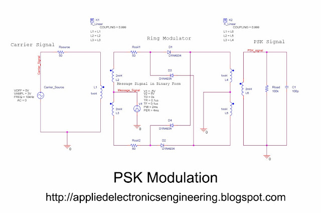 PSK Modulation Schematic