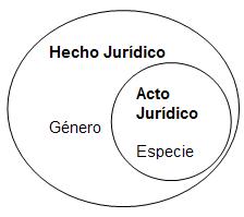 Apuntes Juridicos El Acto Juridico