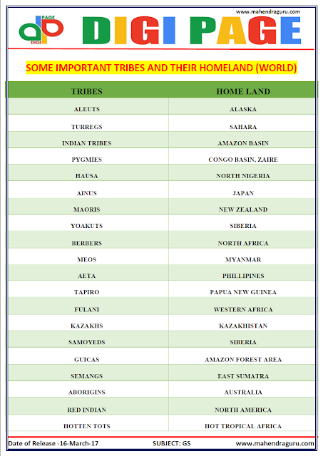   DP |  TRIBES & HOMELAND | 16 - MAR - 17 | IMPORTANT FOR SBI PO